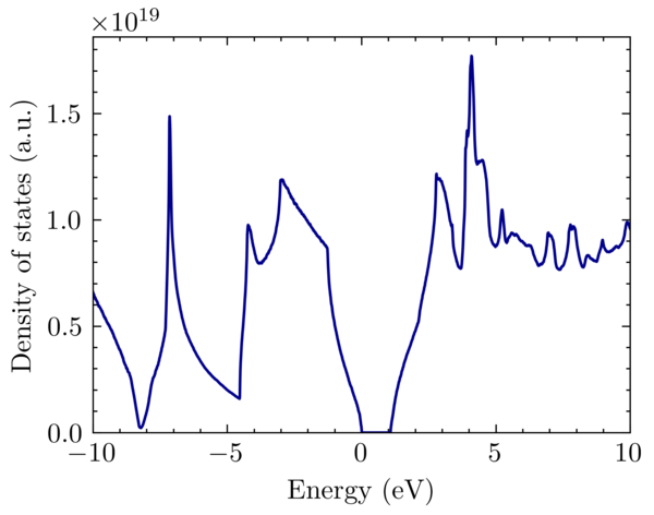 dos_total_silicon.png