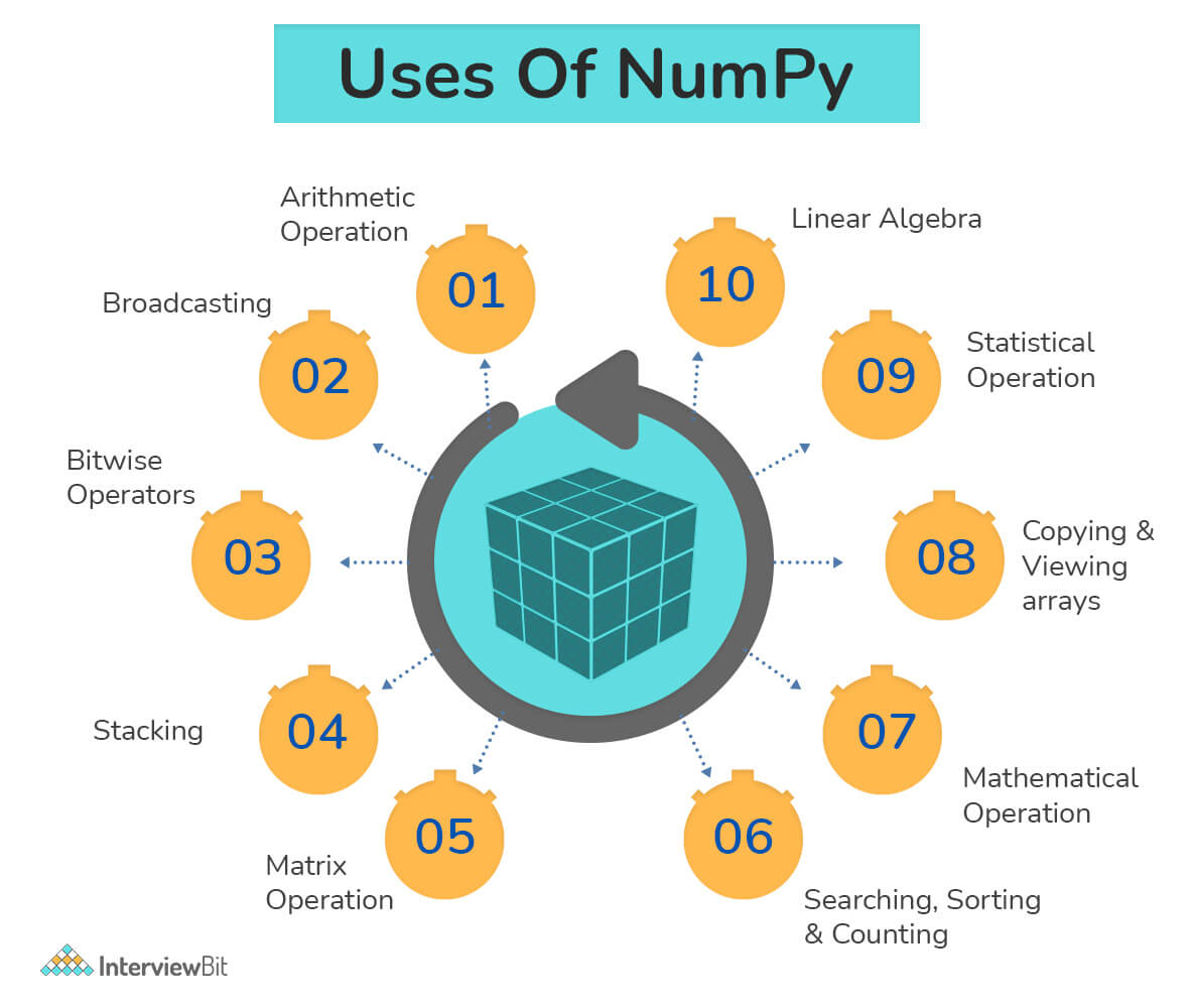 uses_of_numpy.jpg