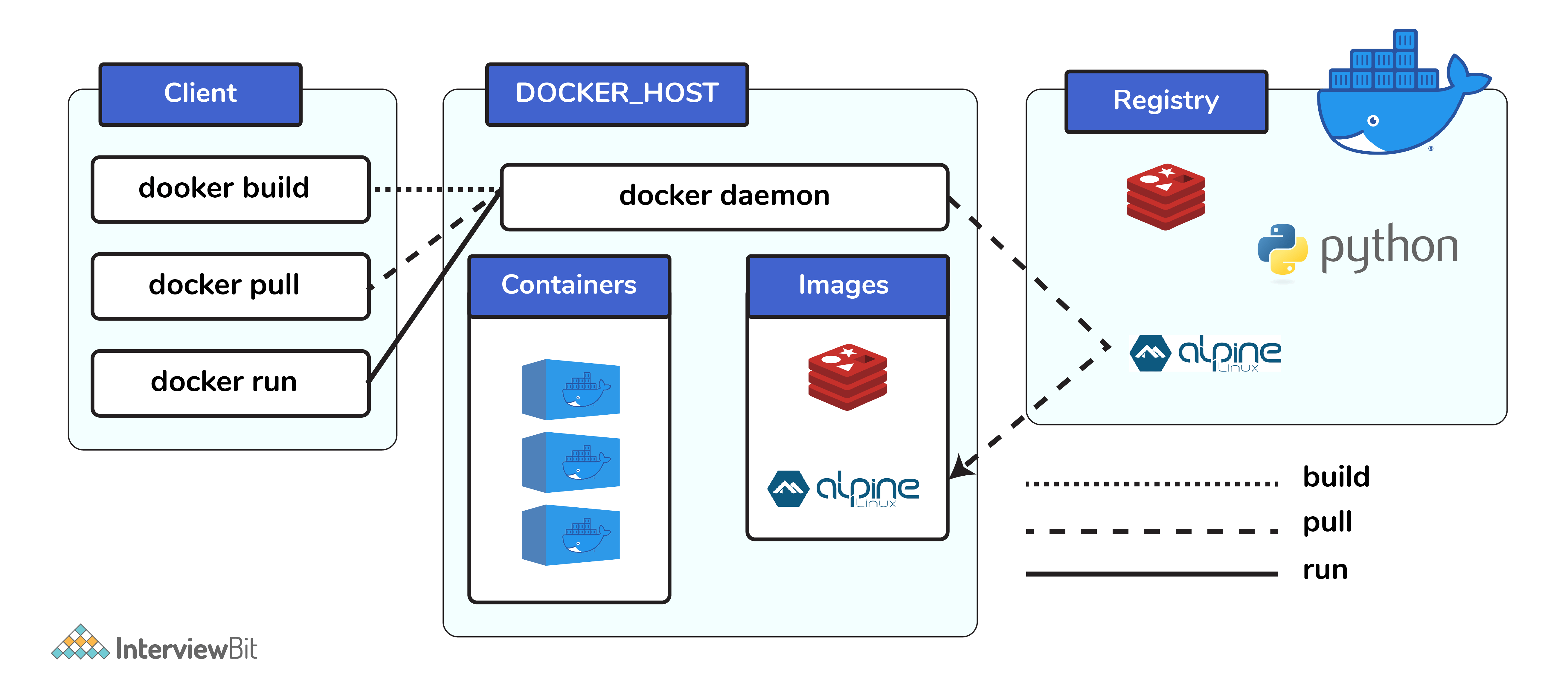 docker_components.png