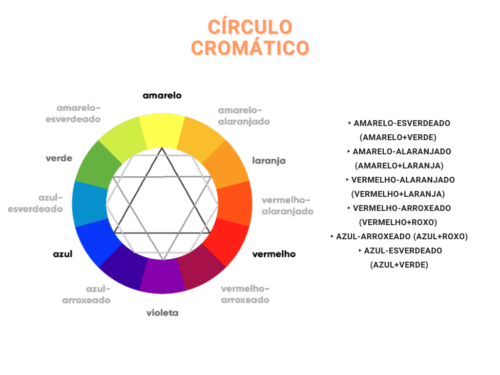 Círculo-Cromático.png