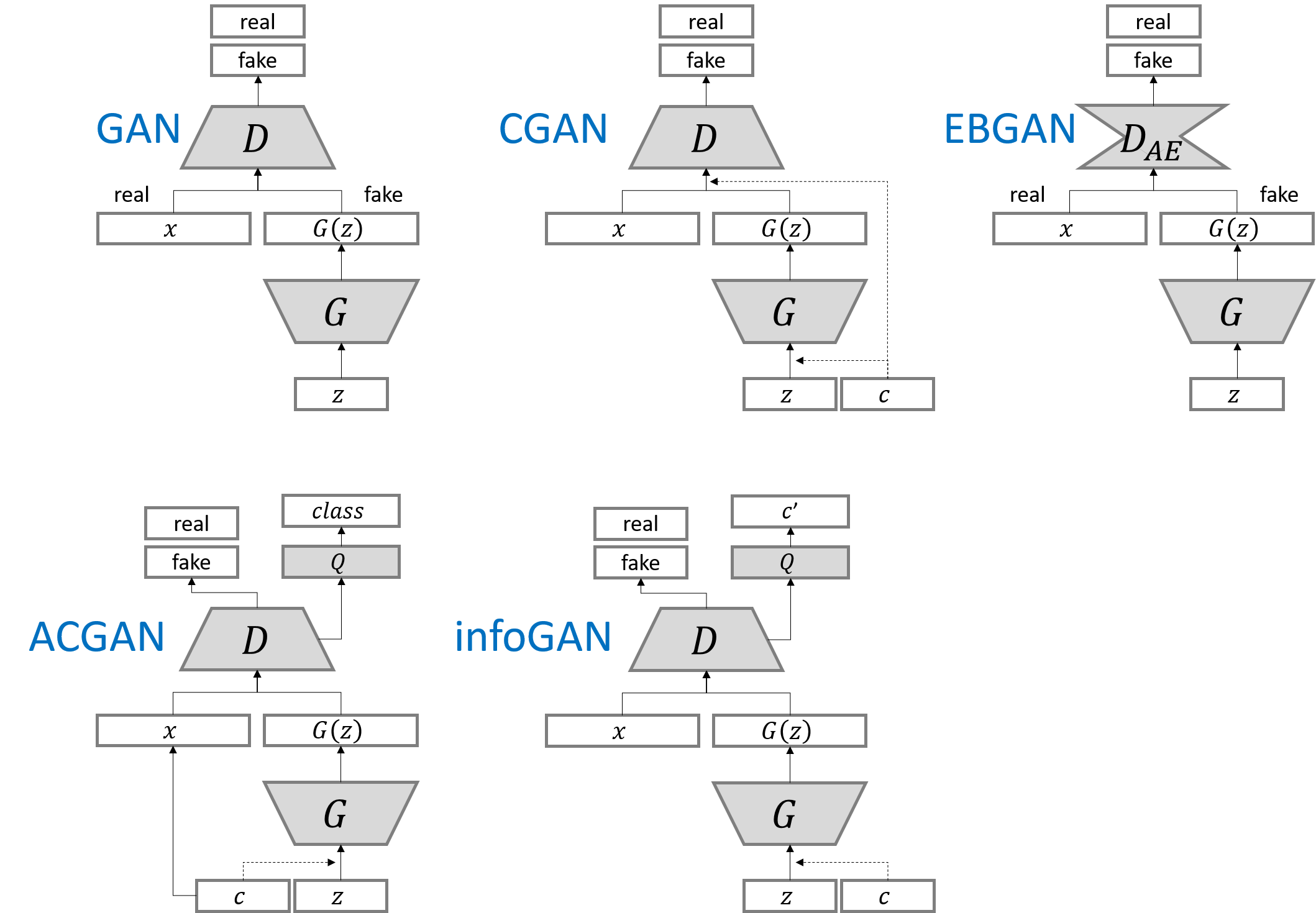 GAN_structure.png
