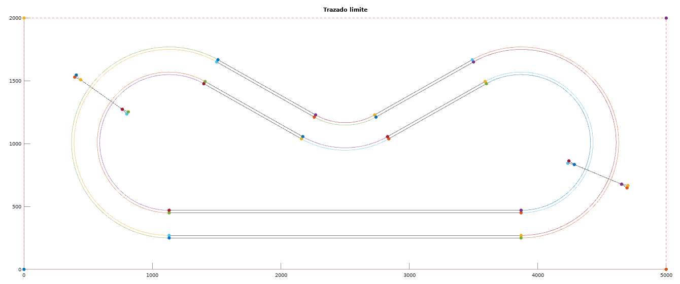 Trazado limite.png