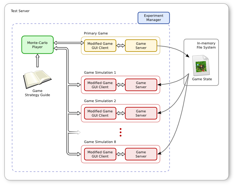 ML Strategy Guide Simulation MIT.png