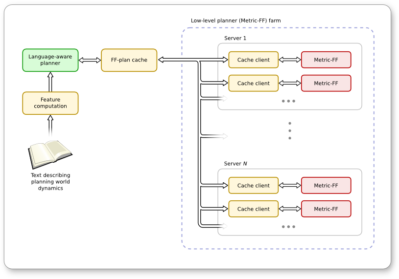 Narratives from Texts - framework.png