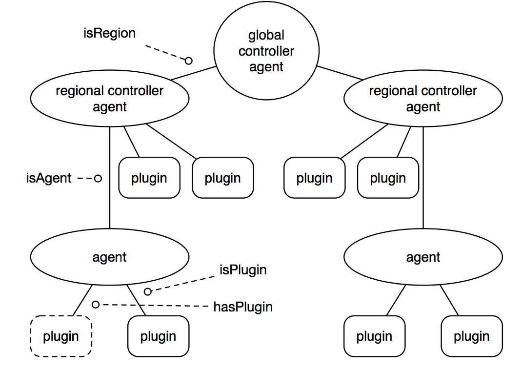 CrescoTopology.png