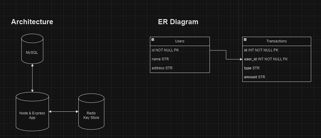 arctitect-erd.PNG