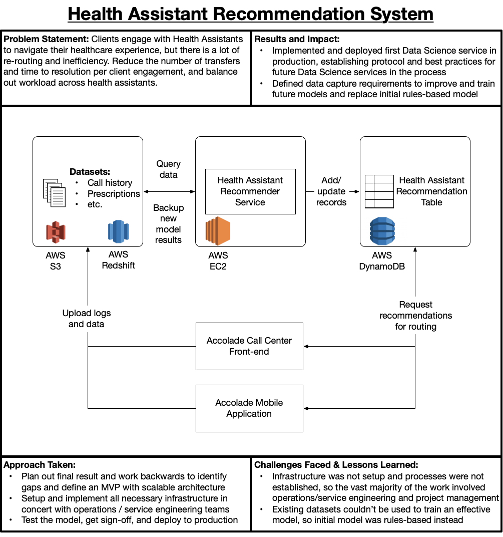 Accolade Recommendation System