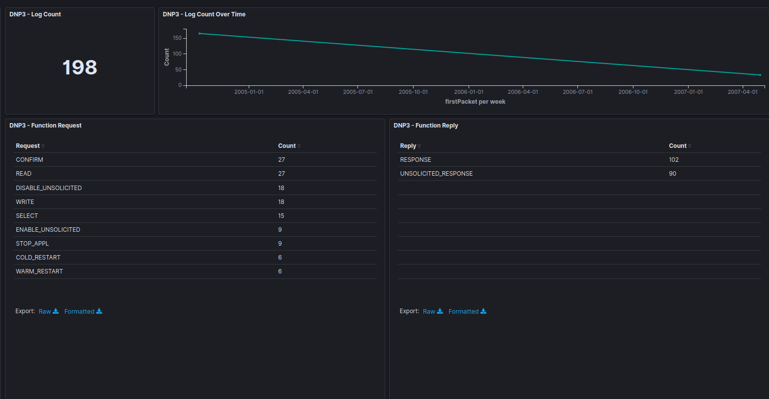 kibana_dnp3.png