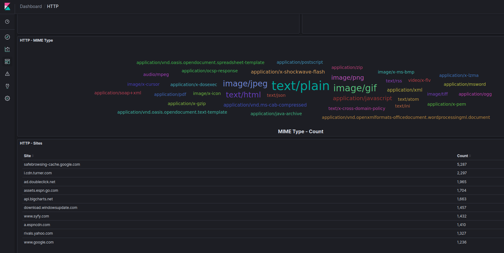 kibana_http.png