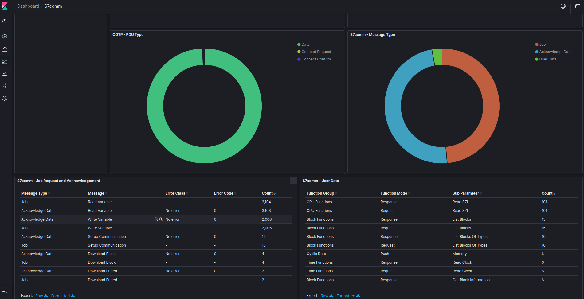 kibana_s7comm.png