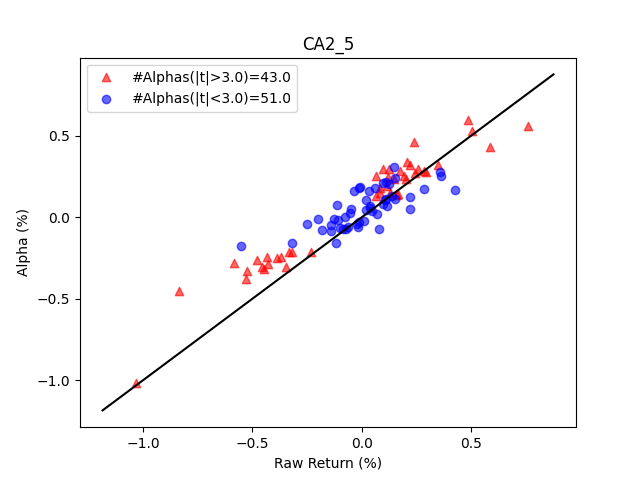 CA2_5_inference_alpha_plot.png