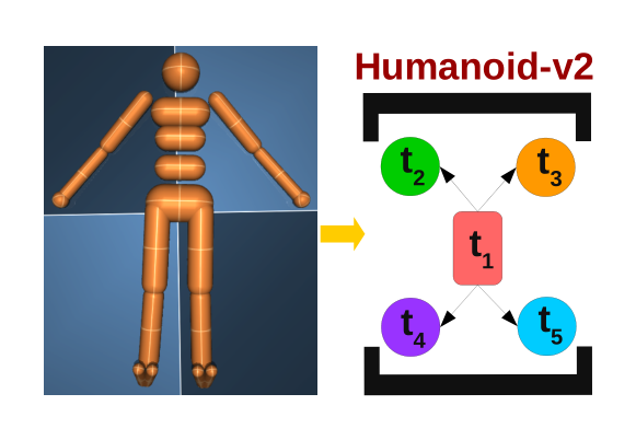 humanoid-v2_5bsac.png