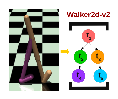 walker2d_v2_5bsac.png