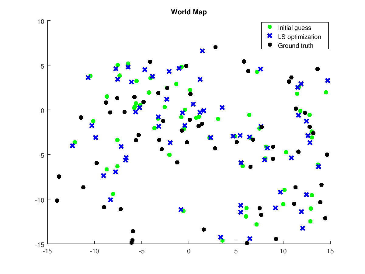 03-RangeOnlySLAM_lateration_map_plot.png