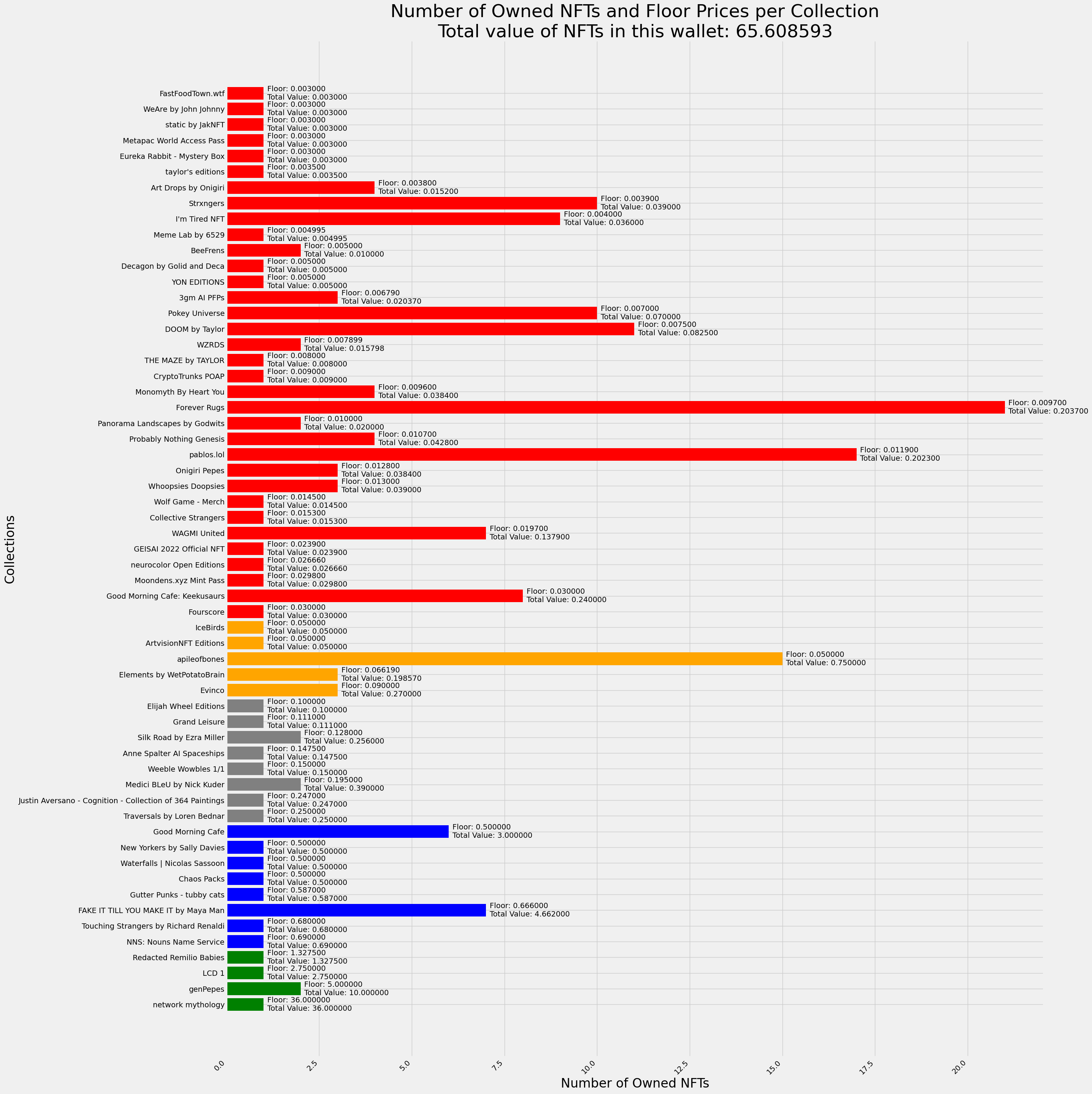 NFT port graph.png