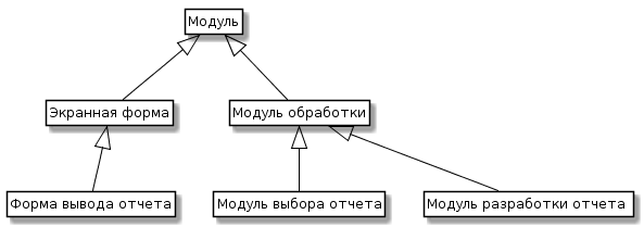 Диаграмма модулей.png