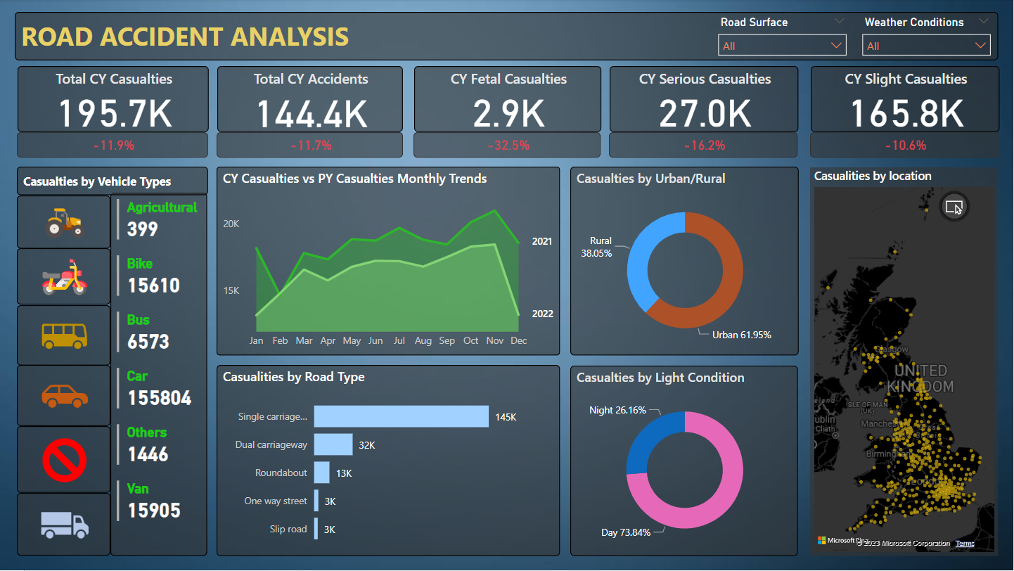 Roadaccident_dashboard.png