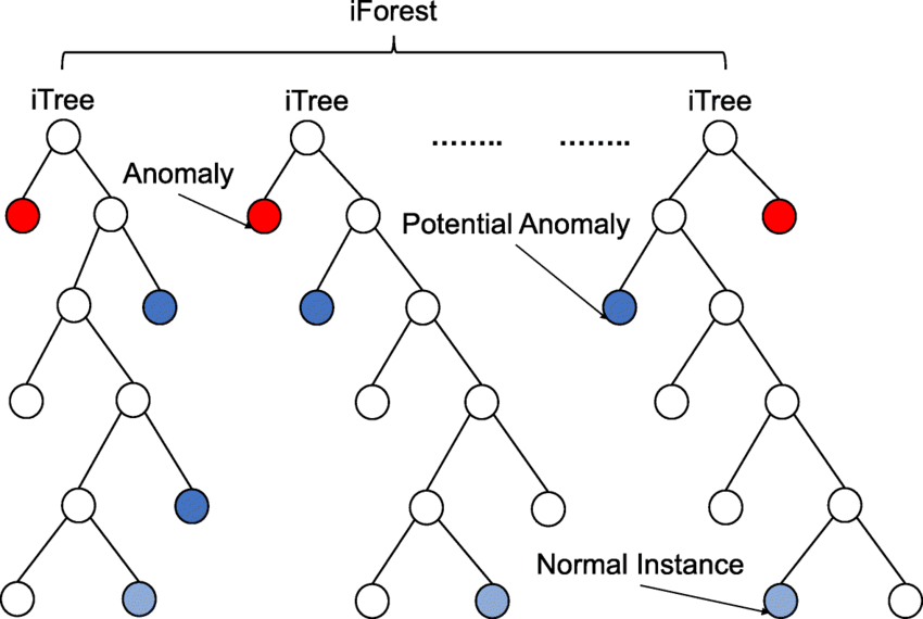 Isolation_Forest.png