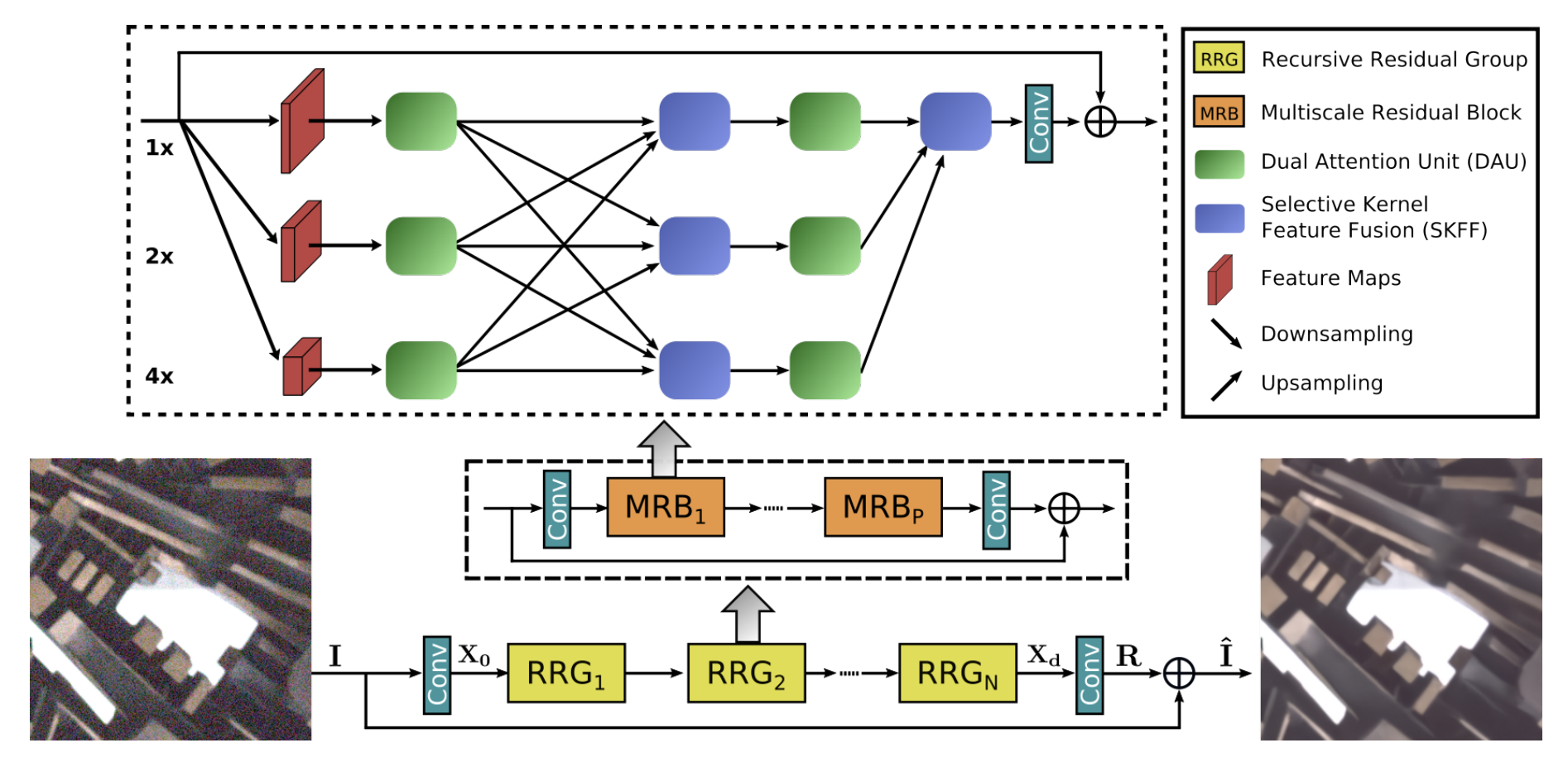 mirnet-framework.png