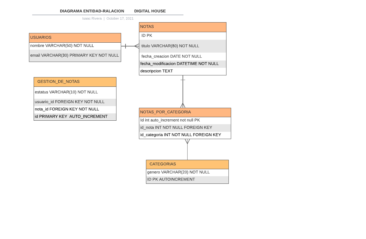 DH-DB-diagramR.png