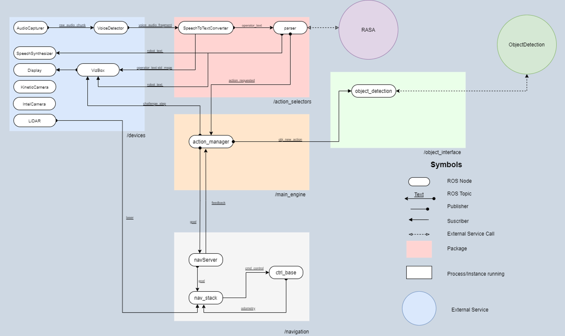 SystemDesignv3_gray.png