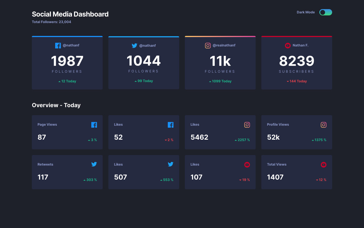 social-media-dashboard-with-theme-switcher-frontendmentor.png