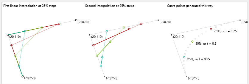 Linear_Interpolation_leading_to_Bézier_curves.png