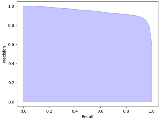 human_eval_pr_curve.png