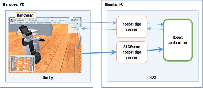 System