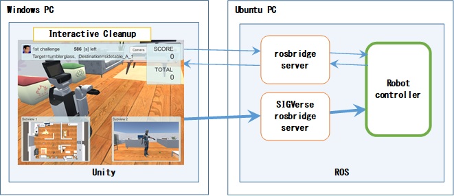 System