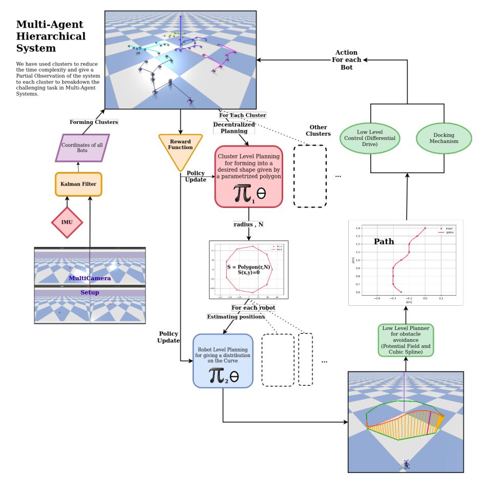 ModularBot.png