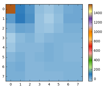 dct_coefficient_image.png