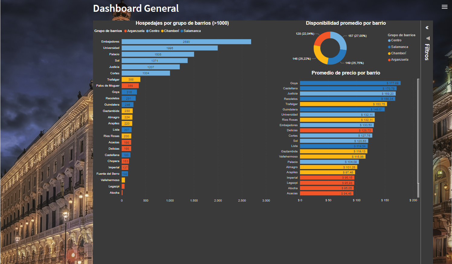 Power bi dashboard.png