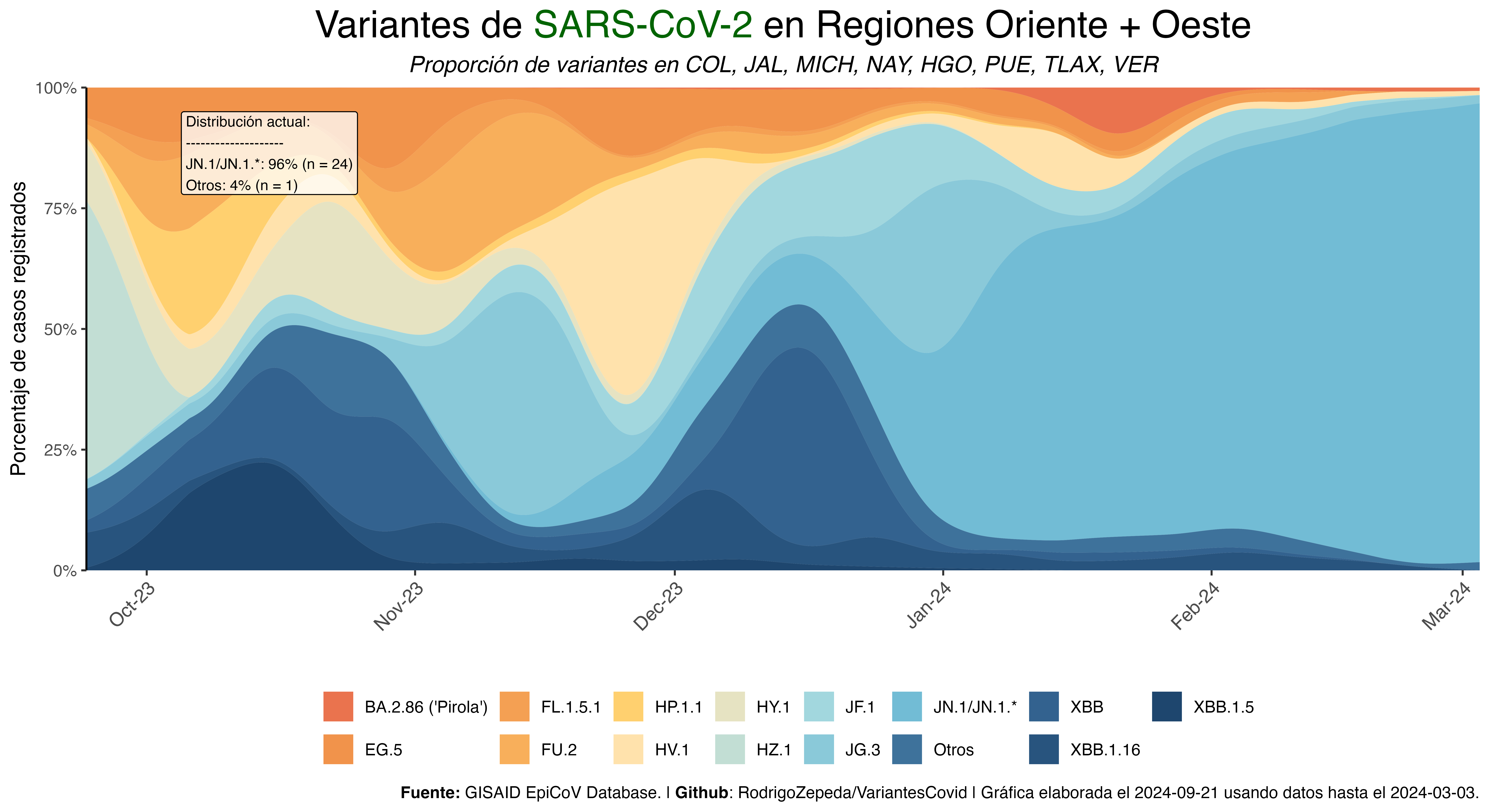 Variantes_Oriente_y_Oeste.png