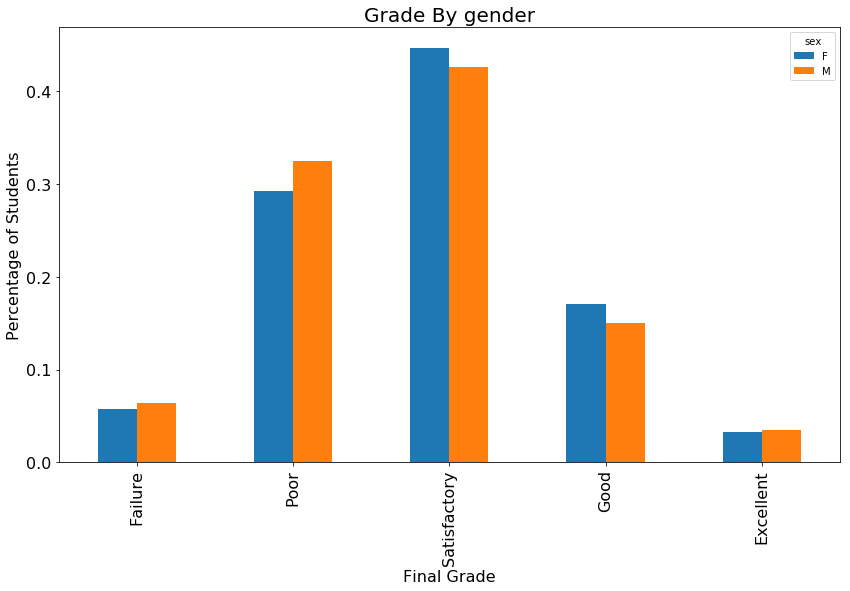 Grade_gender.png