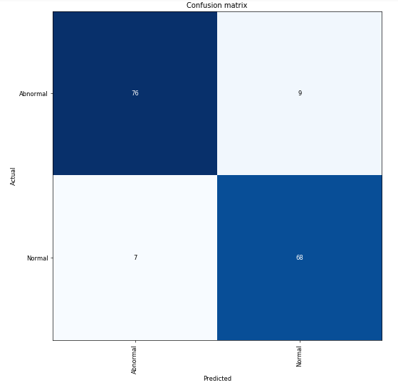 resnet50-confusion-matrix.PNG