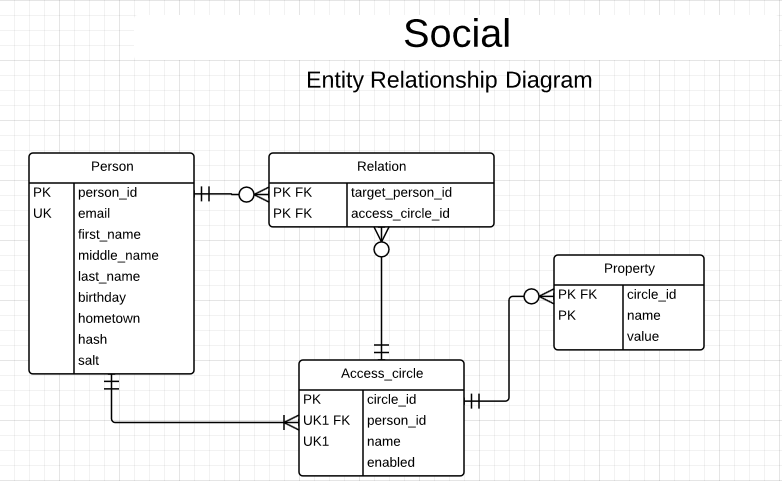 Entity_Relationship_Diagram.png