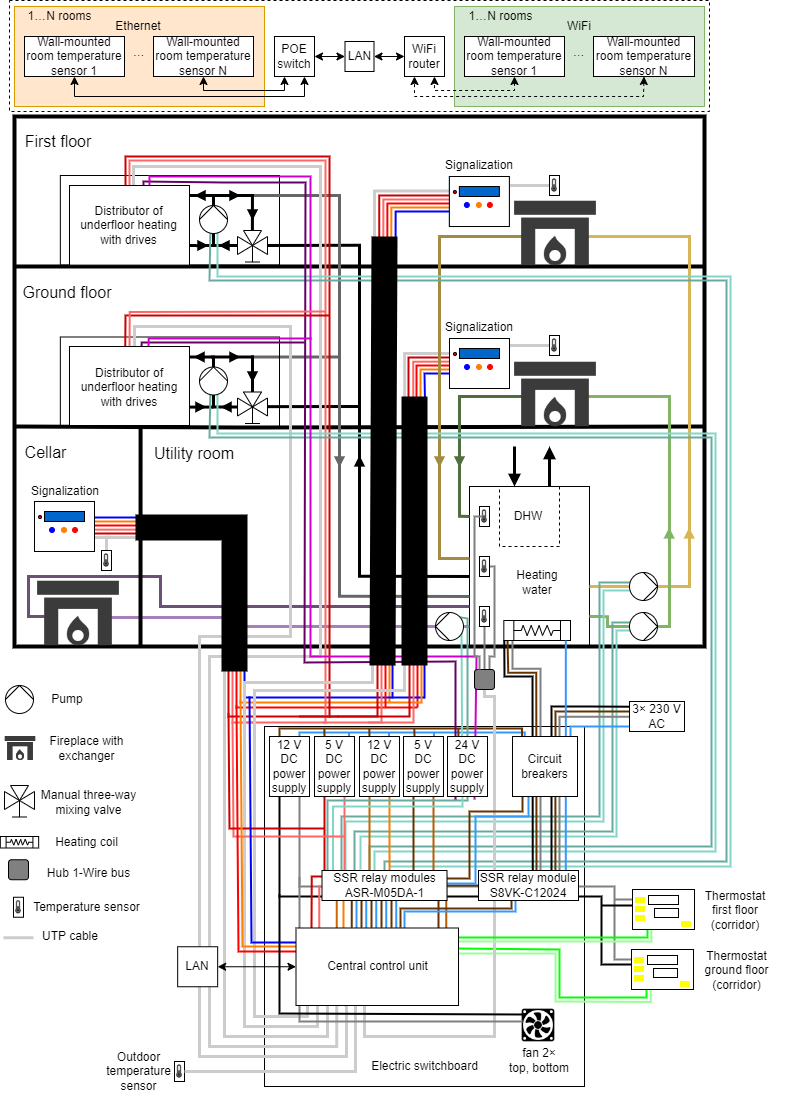 heating-system-and-electronics-rust-of-house.png