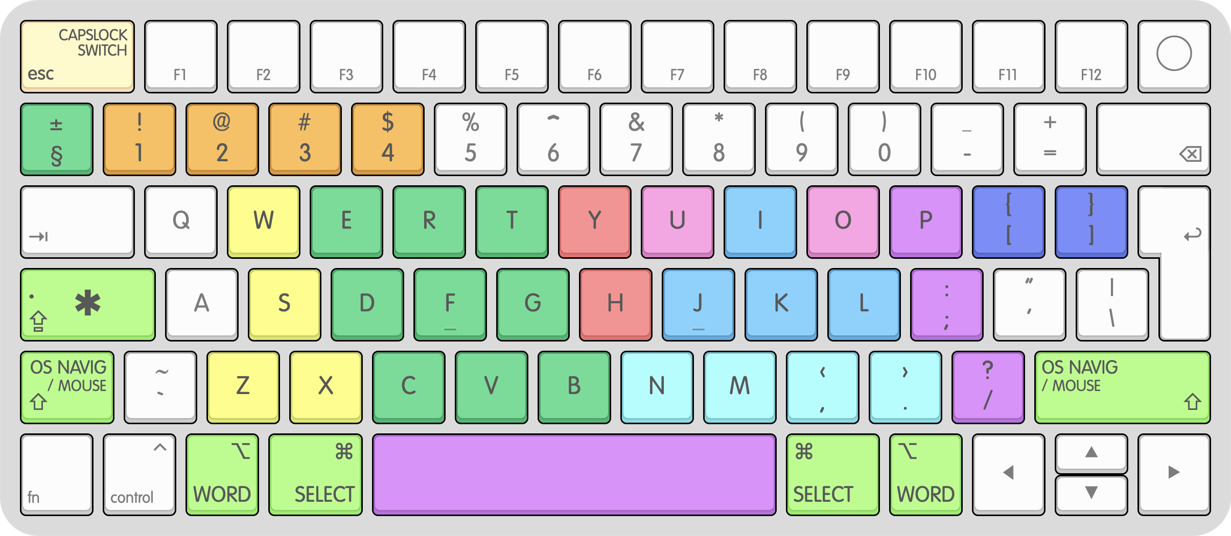 keyboard-keys-general-scheme.png