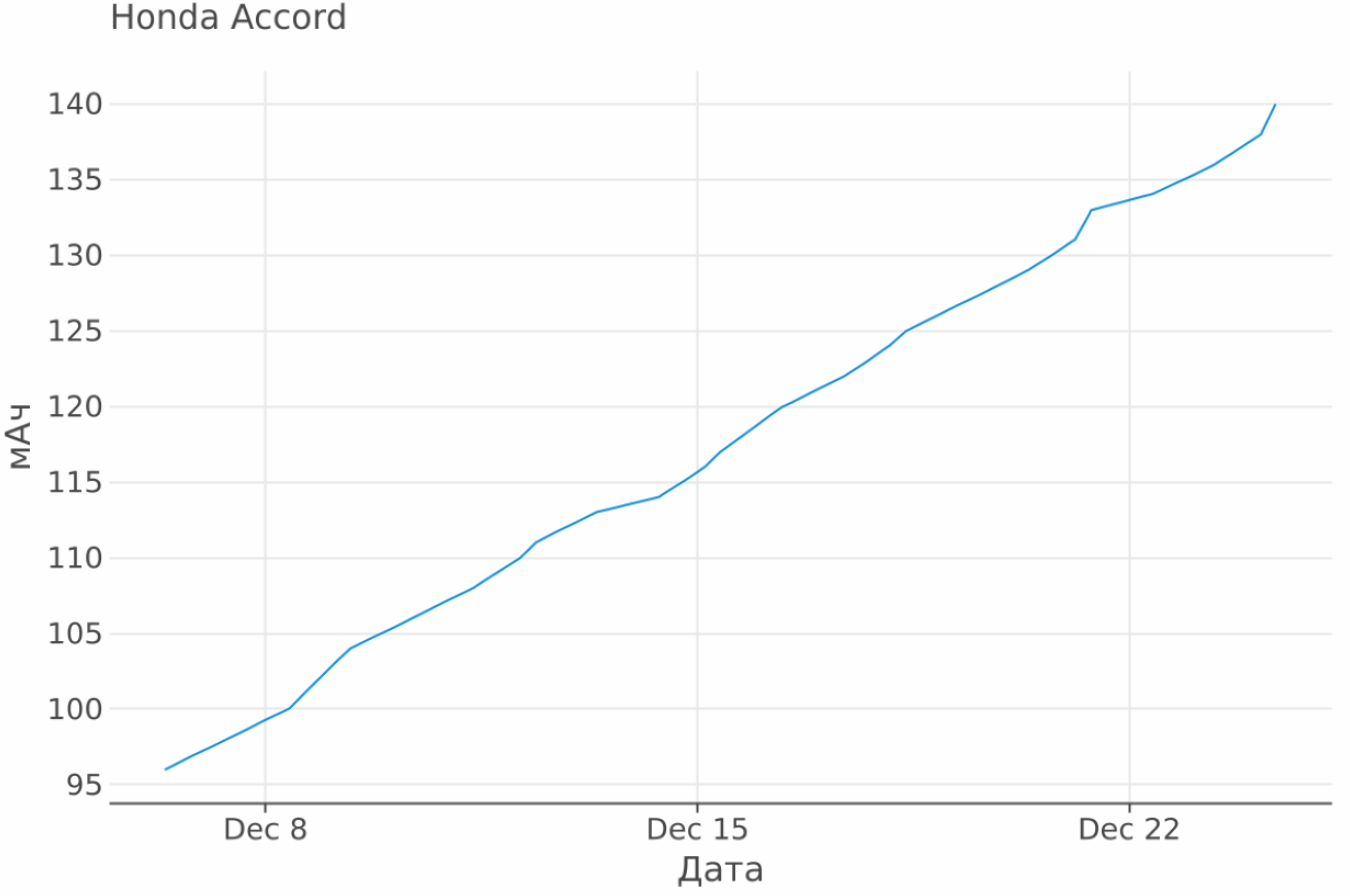 bot_chart_consumption.png