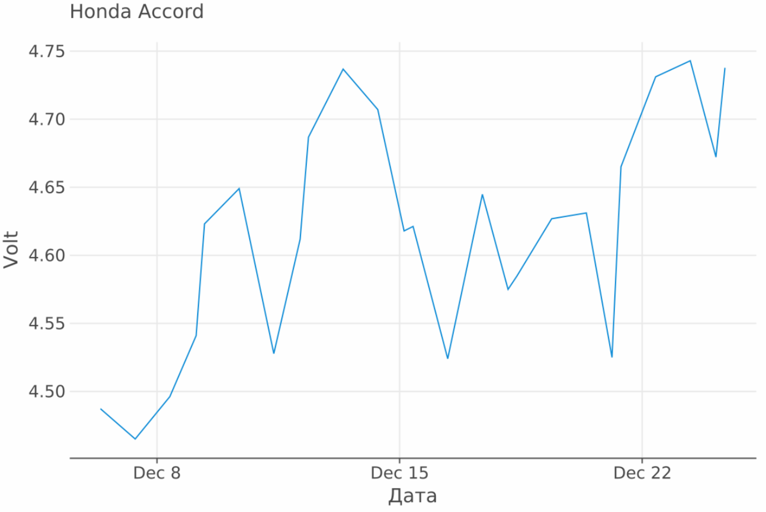 bot_chart_volt.png