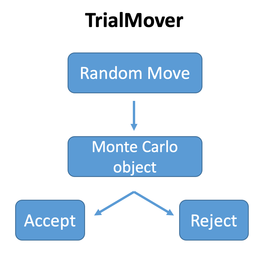 trialmover.png