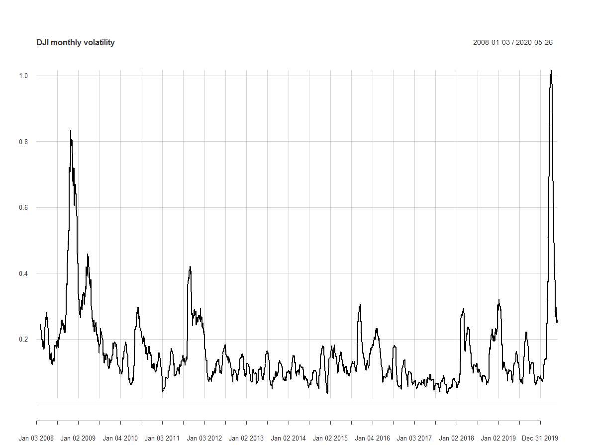 8 annual volatility.jpg