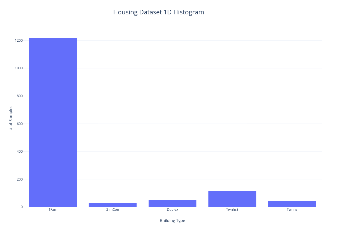 Housing Dataset 1D Histogram
