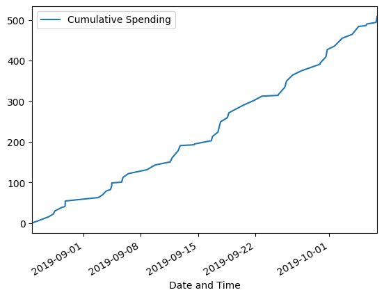 cummulative_spending.png