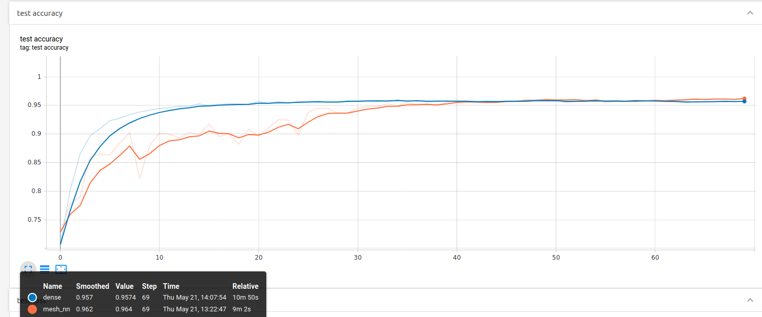 TensorBoardScreenshot.png