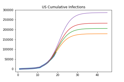 US Cumulative Infections.png