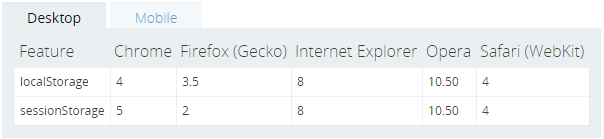 webstorage桌面浏览器兼容性