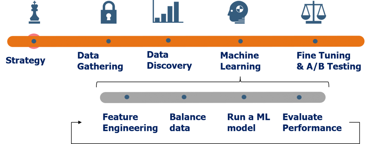 data-science-process.png