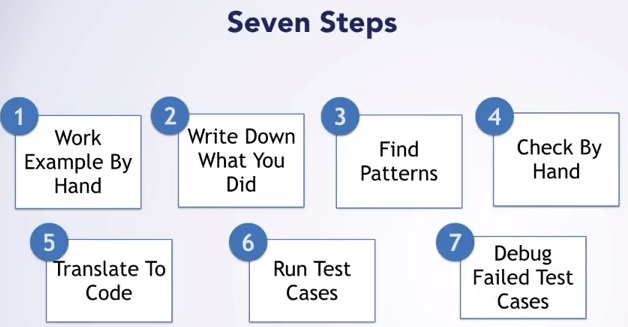 Seven Step Approach.jpg